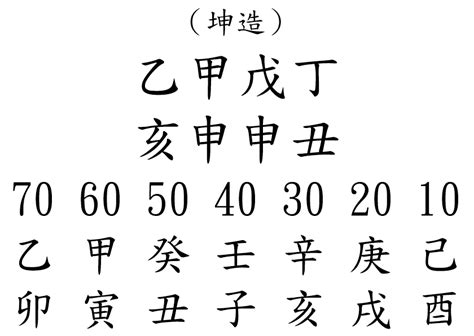 算命學習|八字全教學 – 香港 算命師傅 